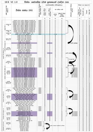 0018 B චිත්ත චෛතසික ධර්ම ප්‍රත්‍යයෙන් උපදින රූප වගුව.jpg